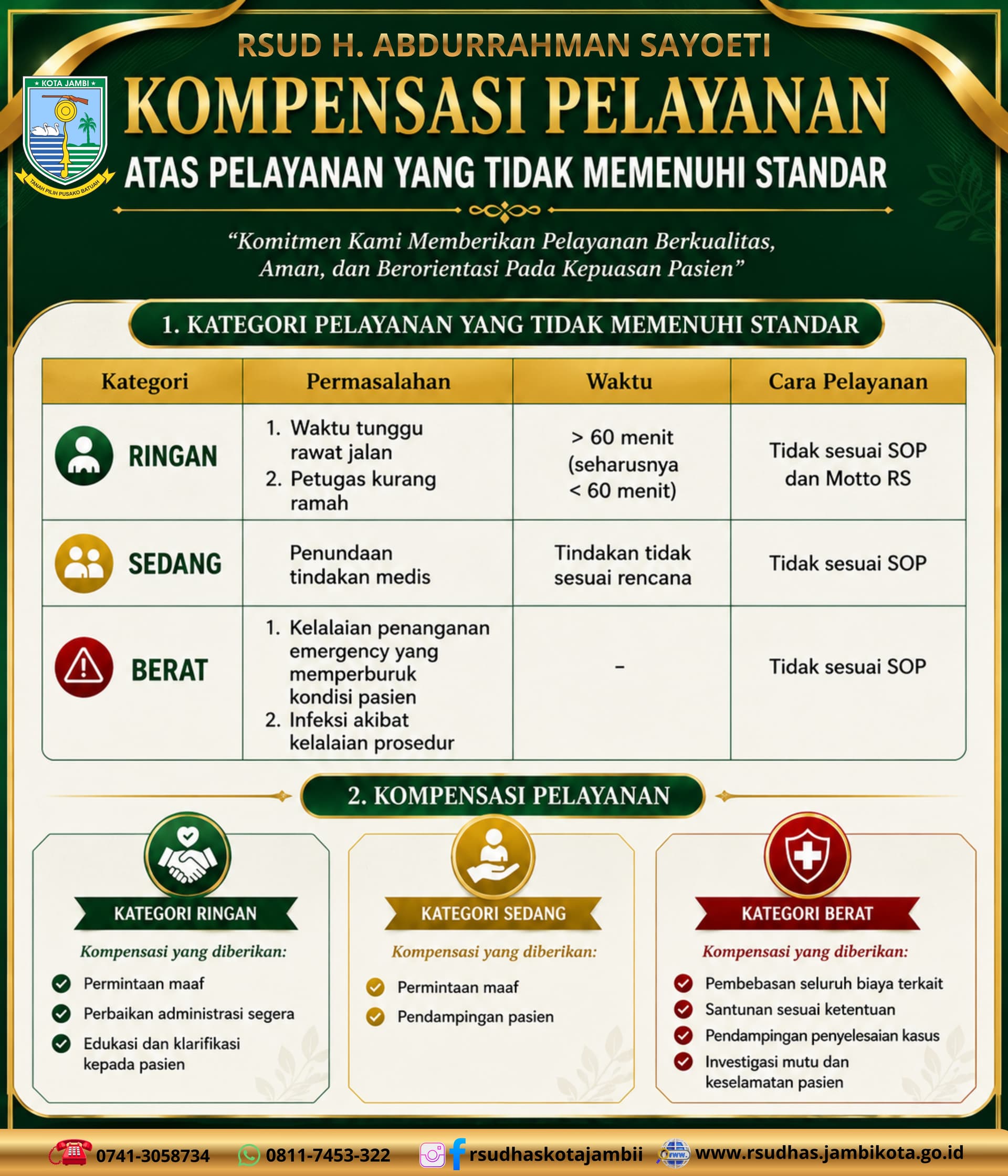 Kompensasi Pelayanan