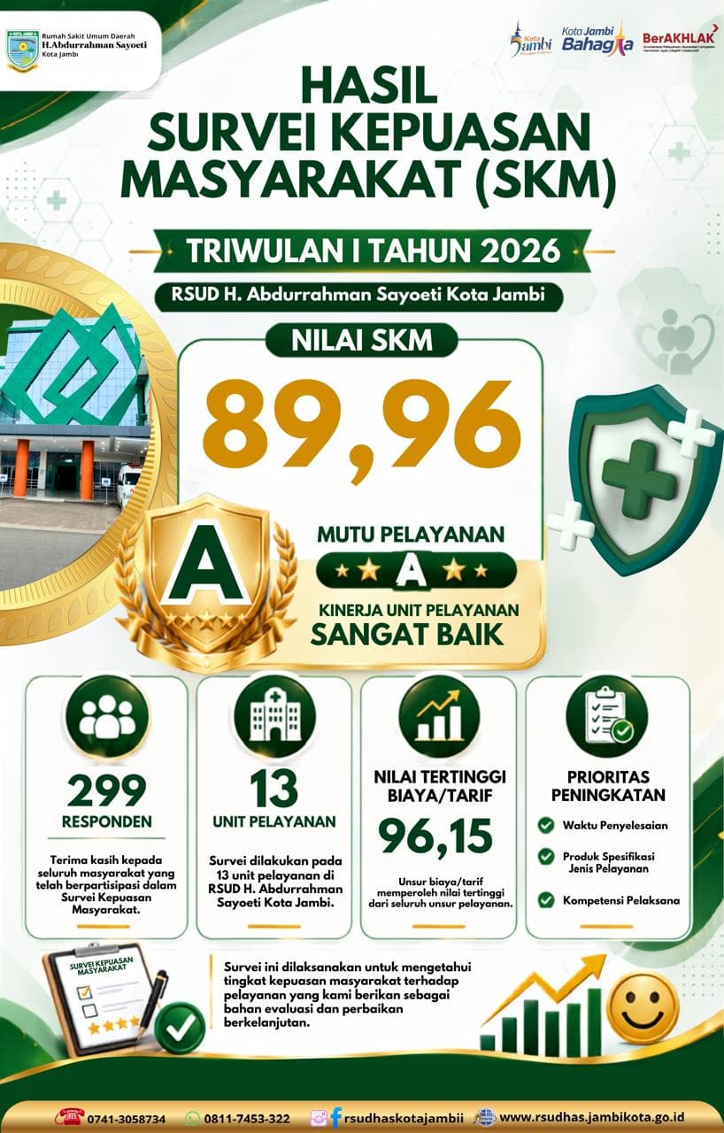 Survei Kepuasan Masyarakat RSUD H. Abdurrahman Sayoeti Kota Jambi 1