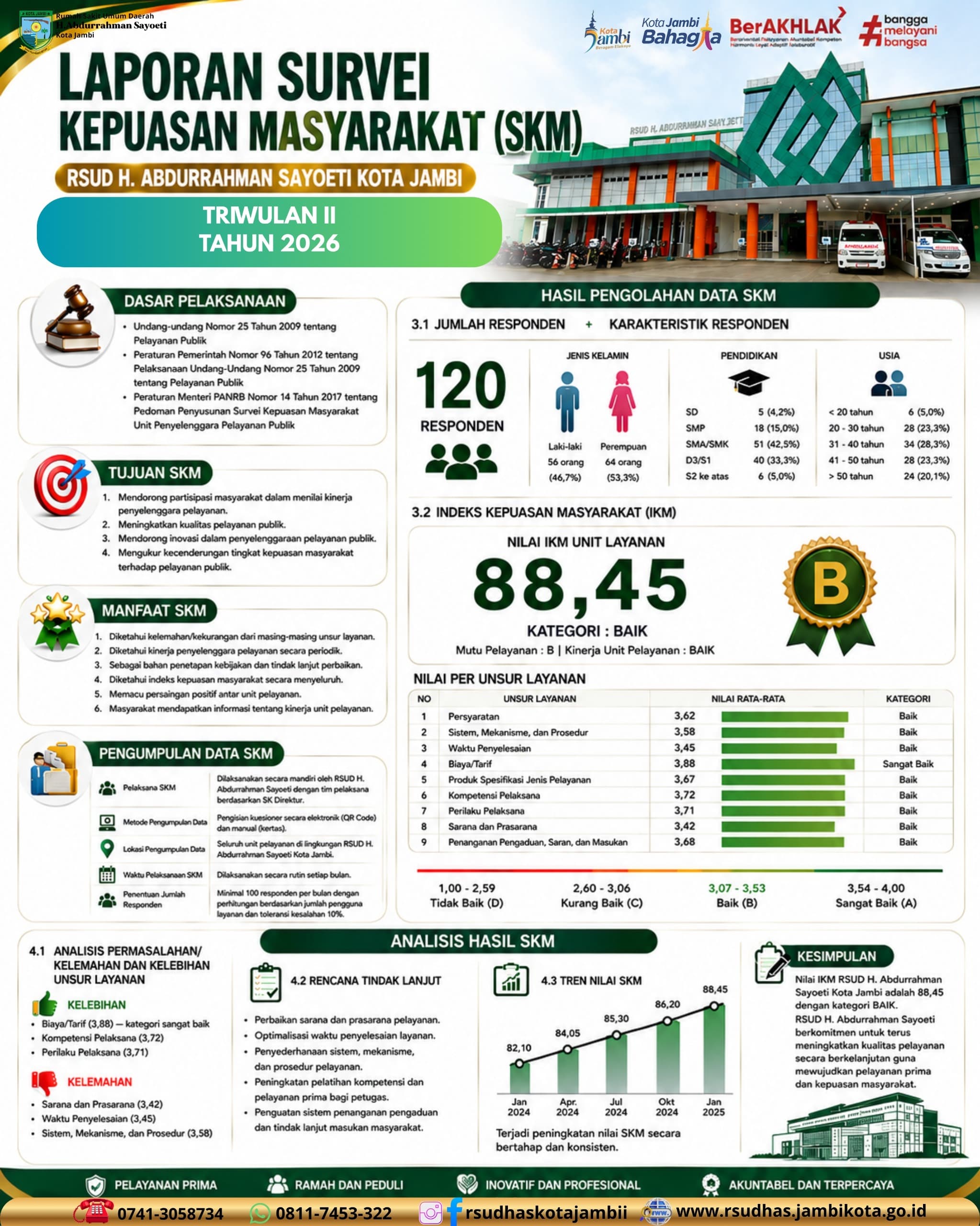 Survei Kepuasan Masyarakat RSUD H. Abdurrahman Sayoeti Kota Jambi 2